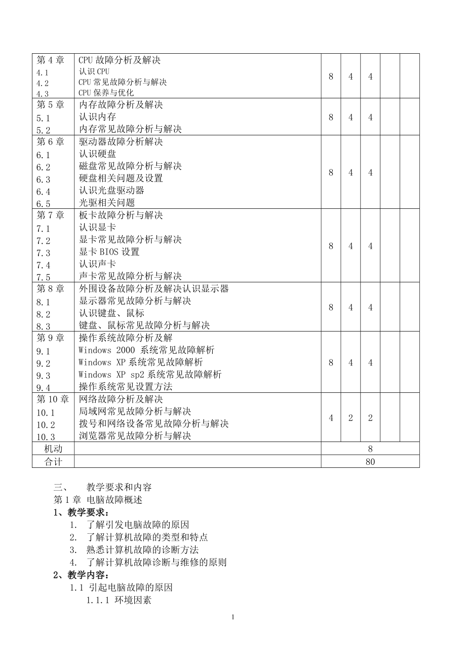 《計(jì)算機(jī)軟硬件故障診斷與排除》教學(xué)大綱